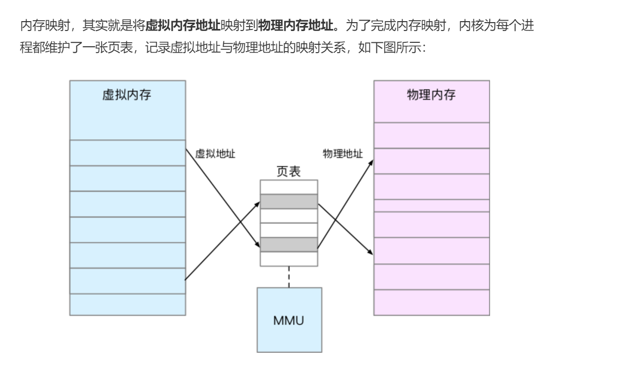 内存映射