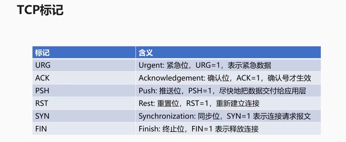 TCP标志