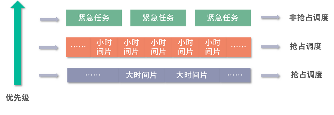 线程调度