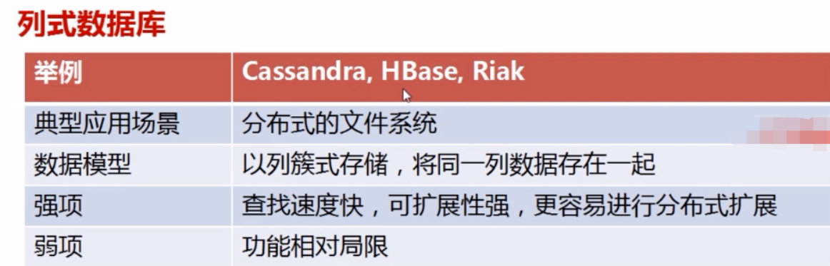 列式数据库