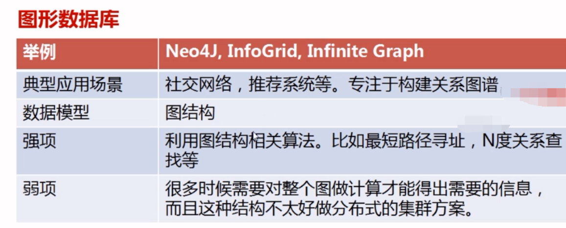 图形数据库