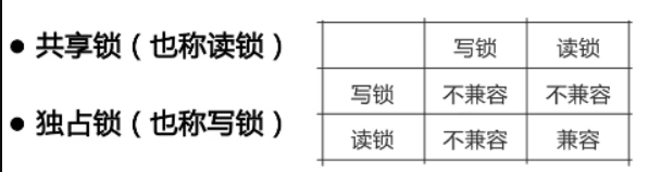 锁类型