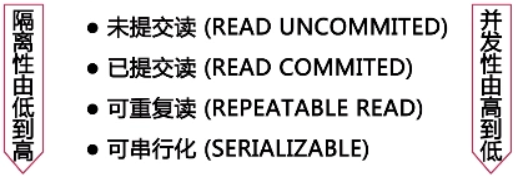 MySQL读
