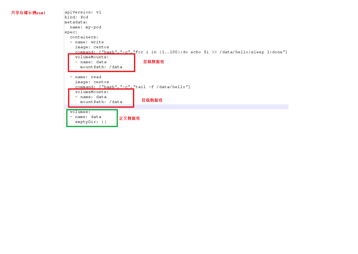 共享存储示例 yaml