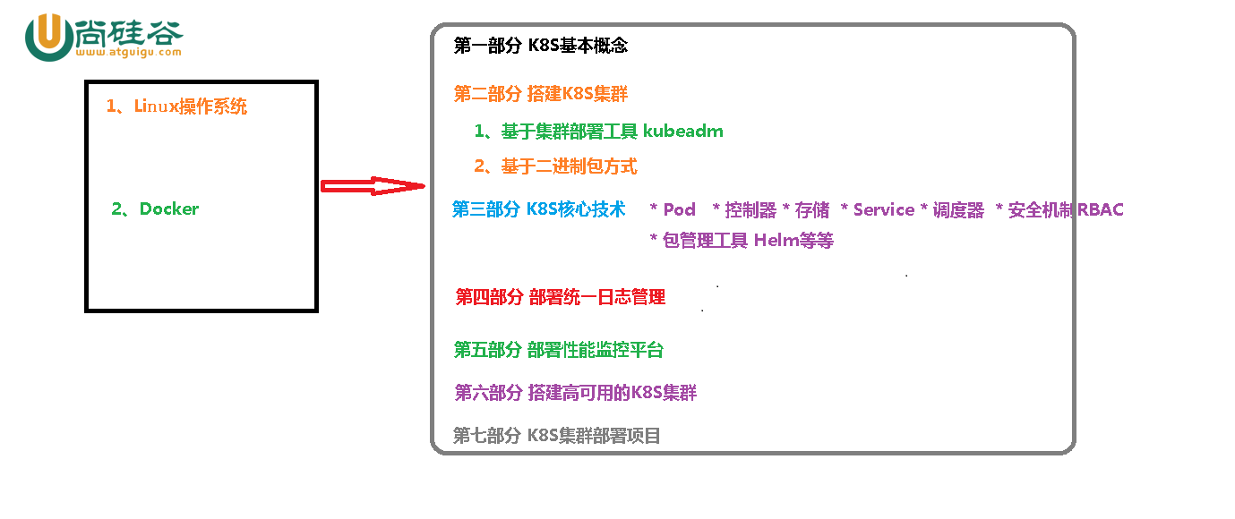 课程内容介绍