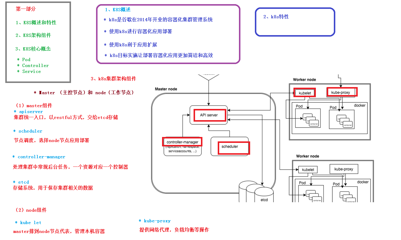 概述、特性和架构组件
