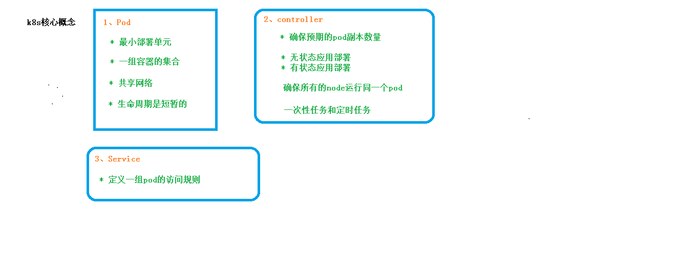 核心概念