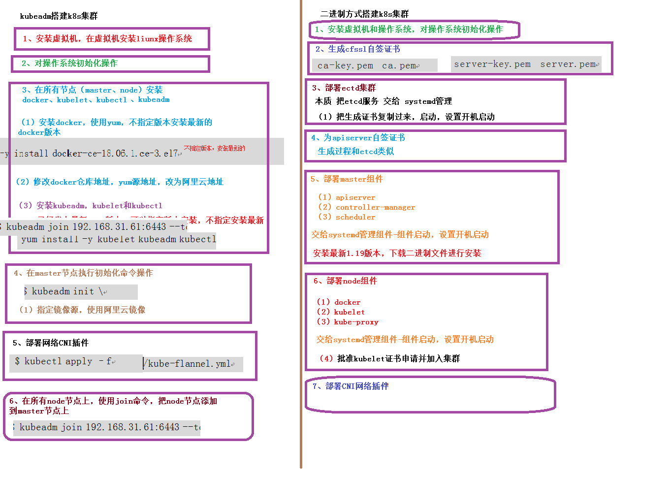 搭建 k8s 集群总结