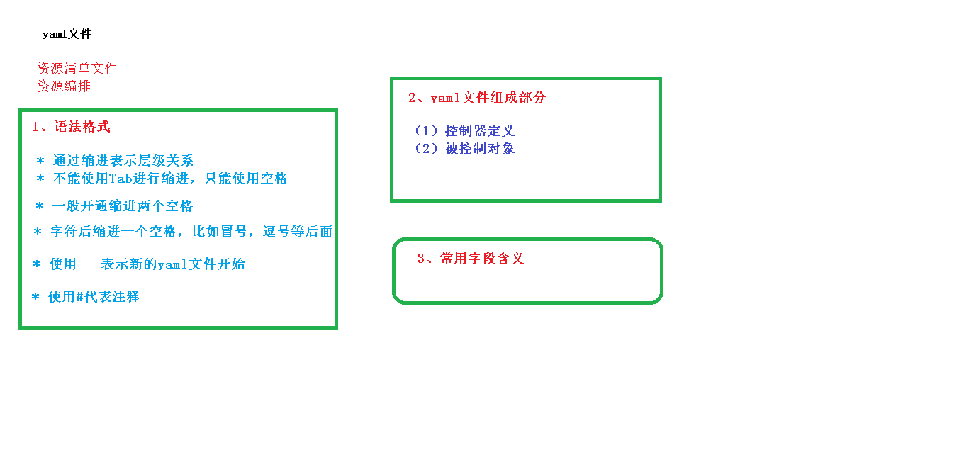 yaml 文件说明