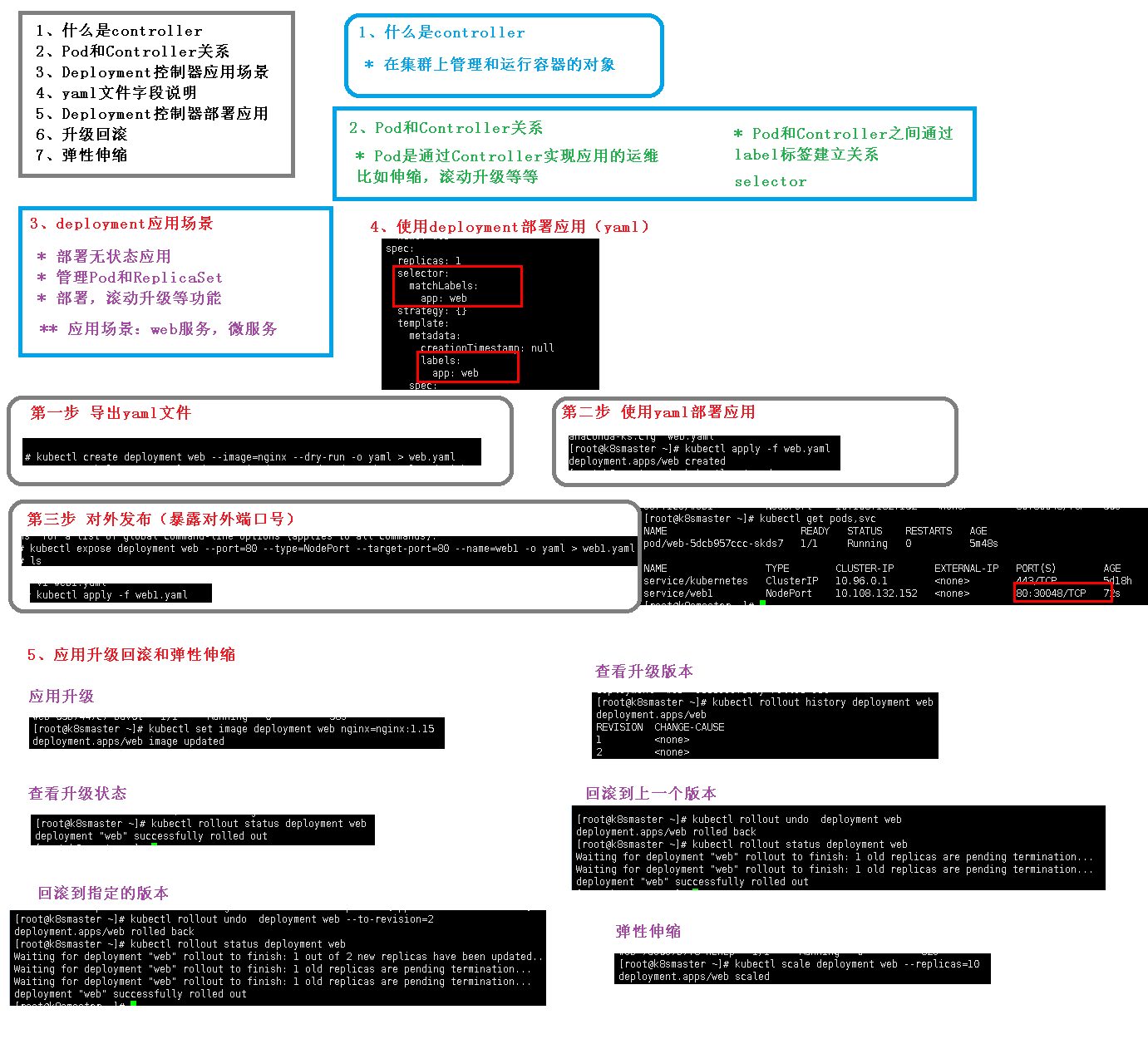 Controller 控制器(deployment)