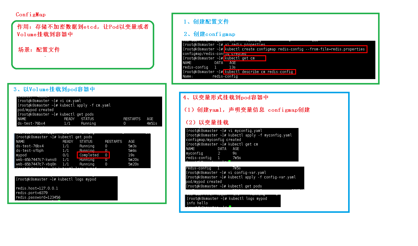 配置管理之 configMap