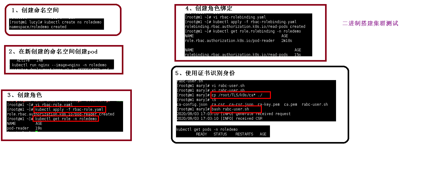 k8s 集群安全机制之 rbac 实现鉴权