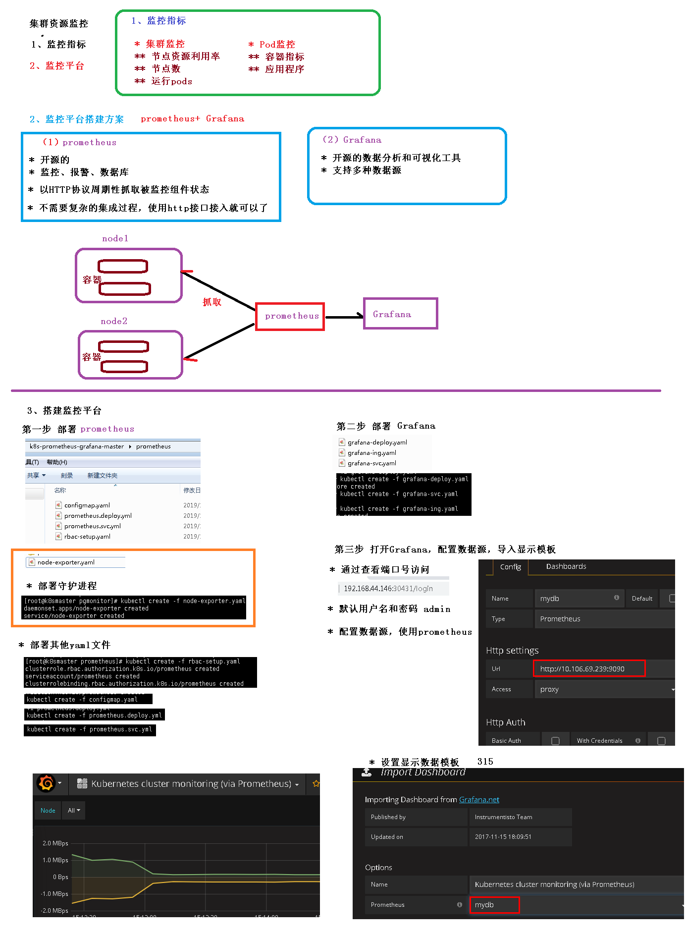 集群监控平台