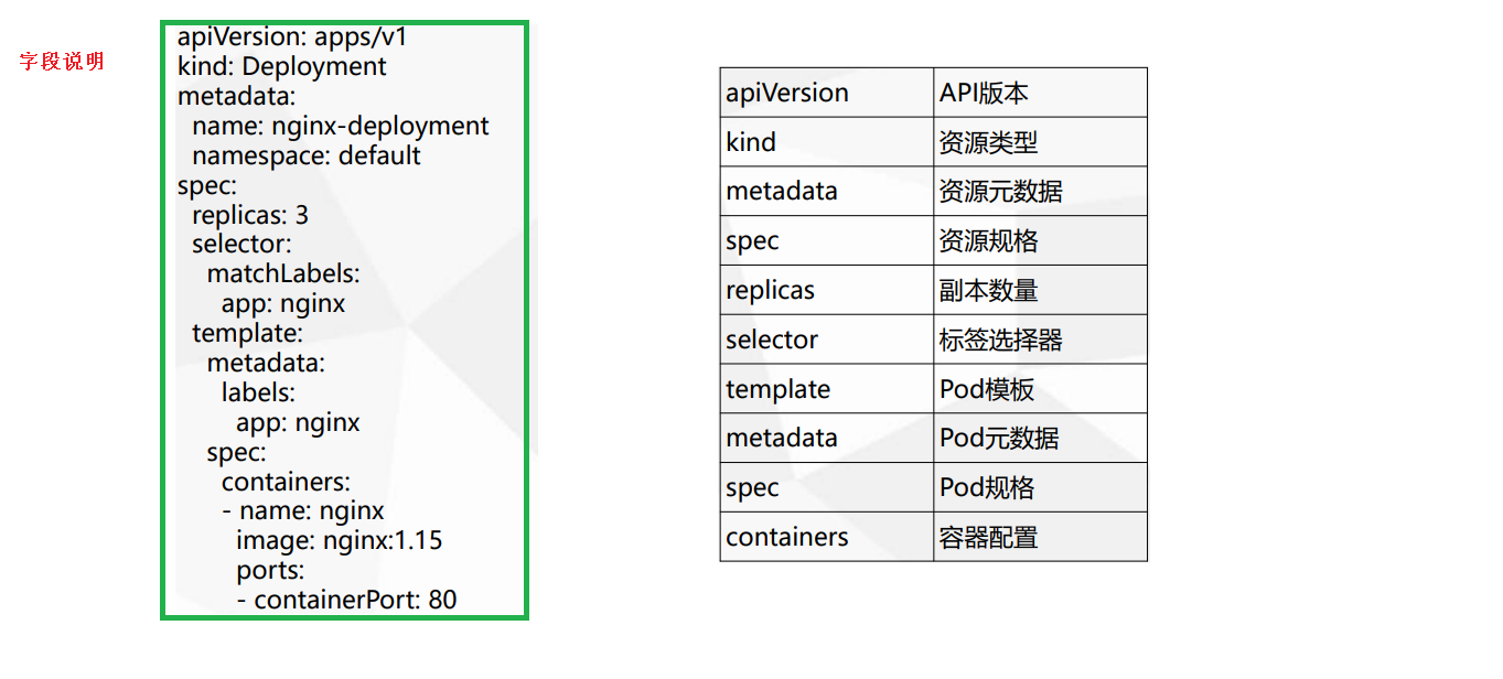 yaml 文件字段说明