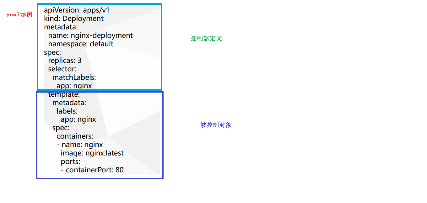 yaml 文件示例
